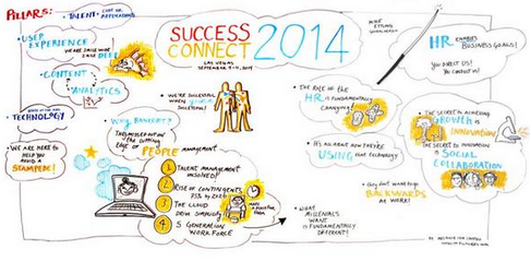 SuccessConnect 2014 Key Takeaways