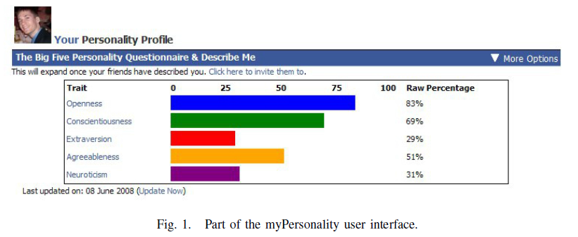 myPersonality user interface