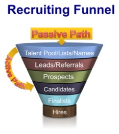 the recruiting funnel