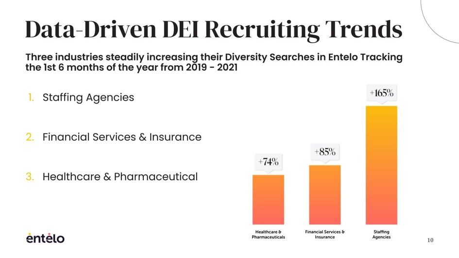 Copy of Data Driven Diversity Sourcing  (1)