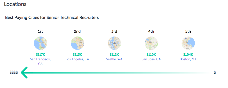 Paysa Sr Technical Recruiter Salaries by Location