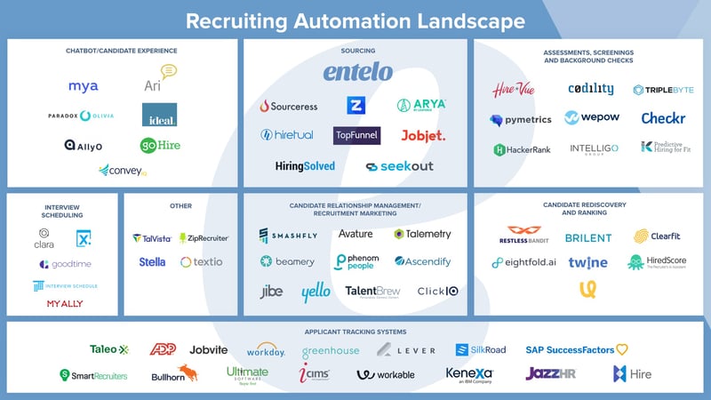 Recruiting Automation Landscape Image