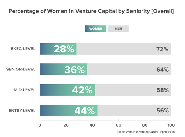 WomenVC-Seniority-Overall